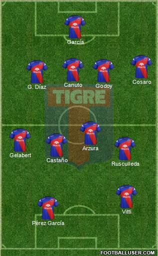 Tigre Formation 2014