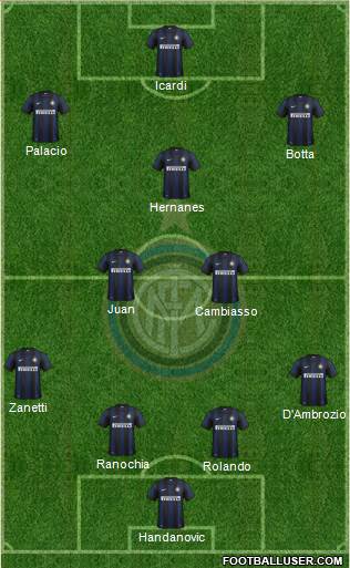 F.C. Internazionale Formation 2014
