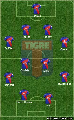 Tigre Formation 2014