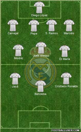 Real Madrid C.F. Formation 2014