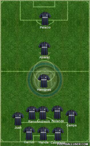 F.C. Internazionale Formation 2014