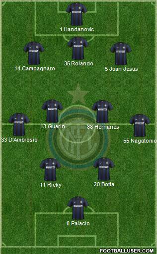 F.C. Internazionale Formation 2014