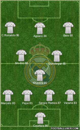 Real Madrid C.F. Formation 2014