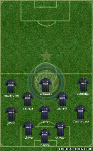 F.C. Internazionale Formation 2014
