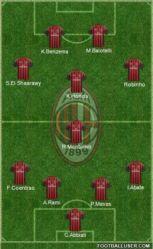 A.C. Milan Formation 2014