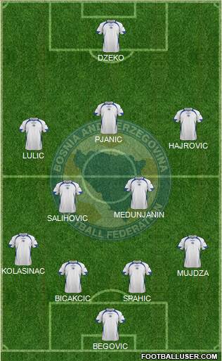 Bosnia and Herzegovina Formation 2014
