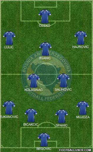 Bosnia and Herzegovina Formation 2014