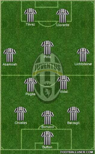 Juventus Formation 2014