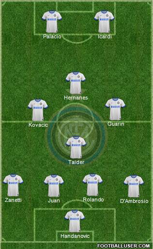 F.C. Internazionale Formation 2014