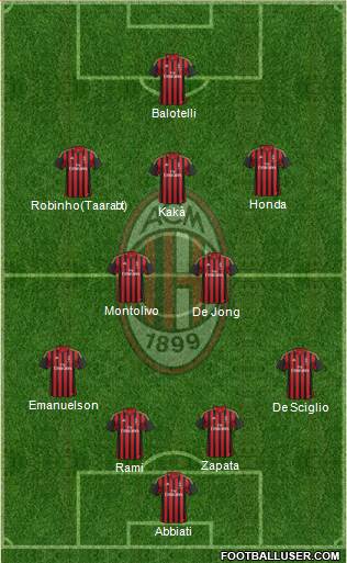 A.C. Milan Formation 2014