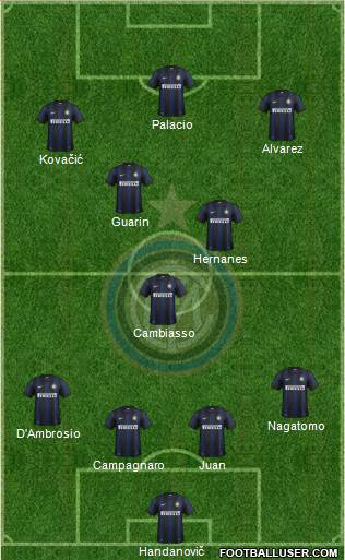 F.C. Internazionale Formation 2014