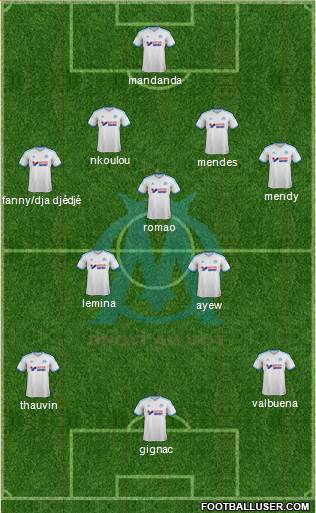 Olympique de Marseille Formation 2014