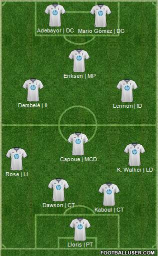 Tottenham Hotspur Formation 2014