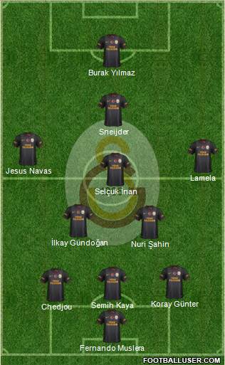 Galatasaray SK Formation 2014
