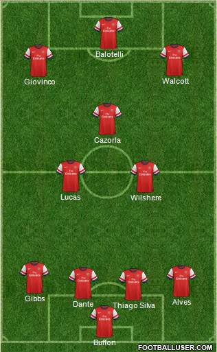 Arsenal Formation 2014