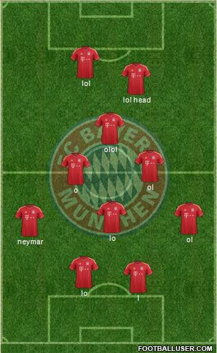 FC Bayern München Formation 2014