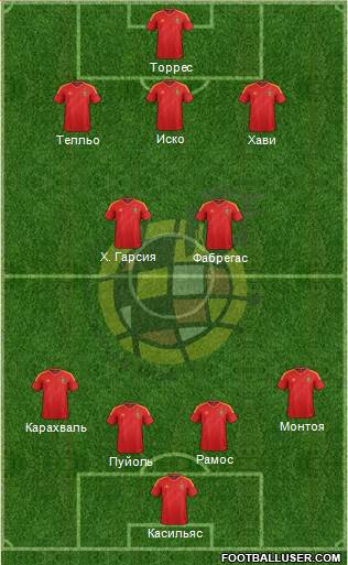 Spain Formation 2014