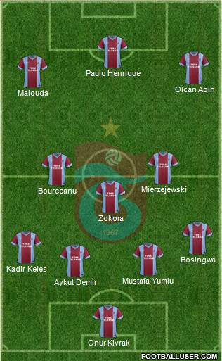 Trabzonspor Formation 2014