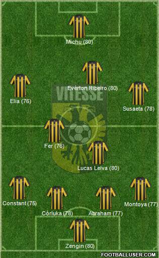 Vitesse Formation 2014