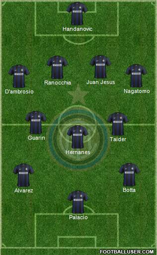 F.C. Internazionale Formation 2014