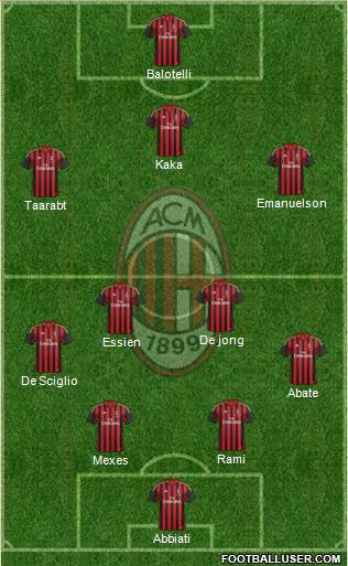 A.C. Milan Formation 2014