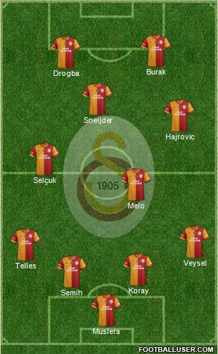 Galatasaray SK Formation 2014