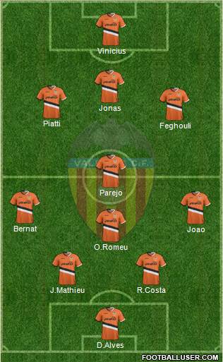 Valencia C.F., S.A.D. Formation 2014