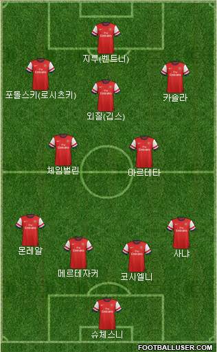 Arsenal Formation 2014