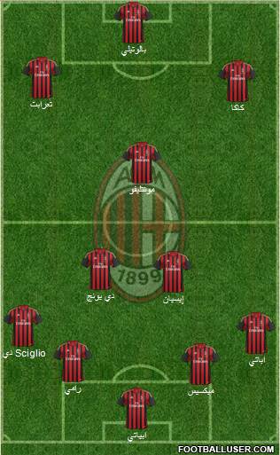 A.C. Milan Formation 2014