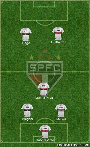 São Paulo FC Formation 2014