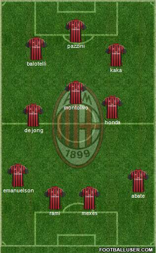 A.C. Milan Formation 2014