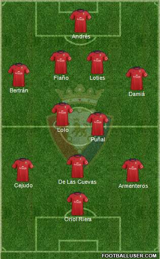 C. At. Osasuna Formation 2014