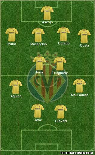 Villarreal C.F., S.A.D. Formation 2014