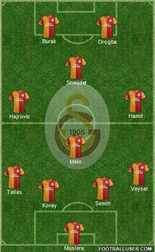 Galatasaray SK Formation 2014