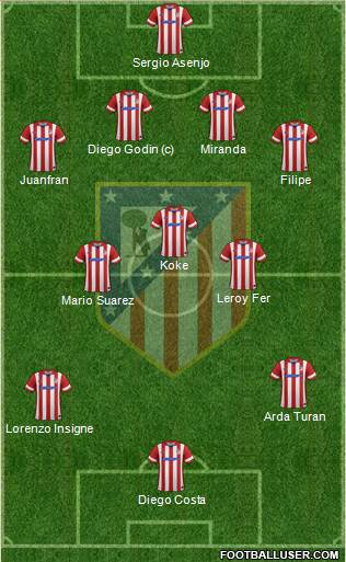 C. Atlético Madrid S.A.D. Formation 2014