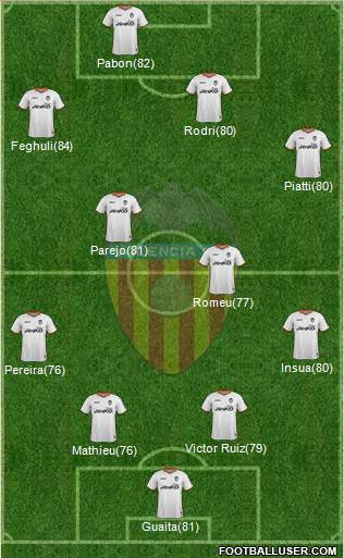 Valencia C.F., S.A.D. Formation 2014