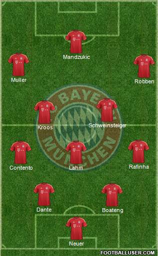 FC Bayern München Formation 2014