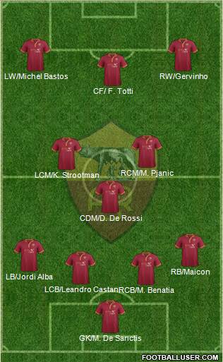 AS Roma Formation 2014