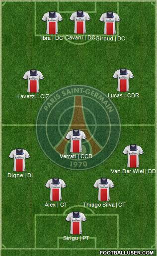 Paris Saint-Germain Formation 2014