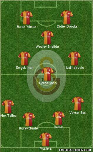 Galatasaray SK Formation 2014