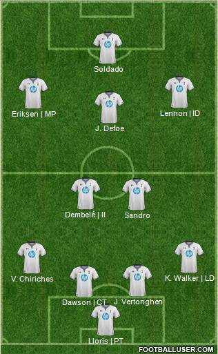 Tottenham Hotspur Formation 2014