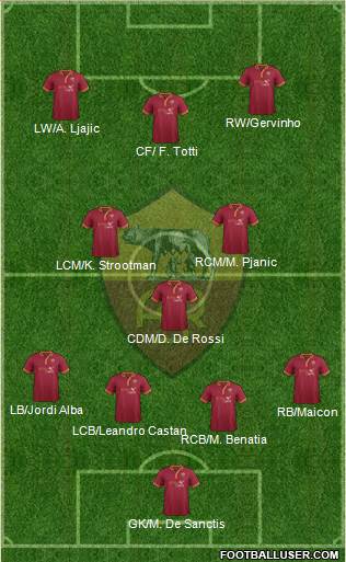 AS Roma Formation 2014