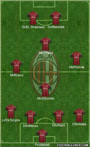A.C. Milan Formation 2014