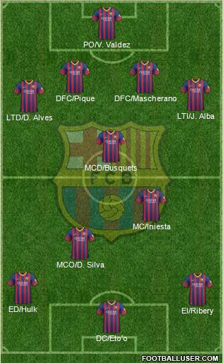 F.C. Barcelona Formation 2014