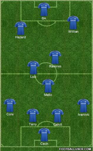 Chelsea Formation 2014