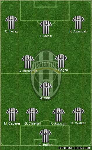 Juventus Formation 2014