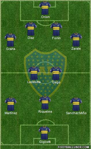 Boca Juniors Formation 2014