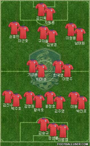 South Korea Formation 2014