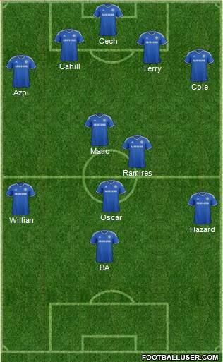 Chelsea Formation 2014