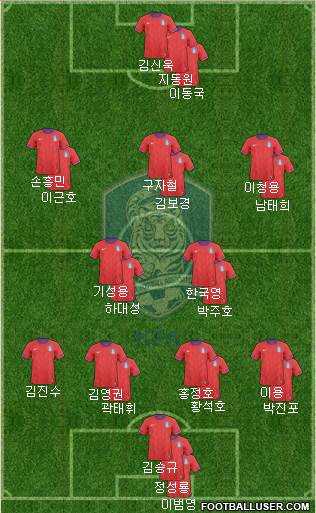 South Korea Formation 2014